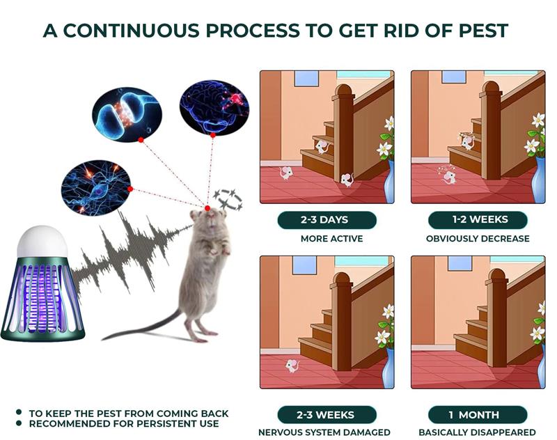 Cozzzzy™ BugsOff Electromagnetism Pest Repeller