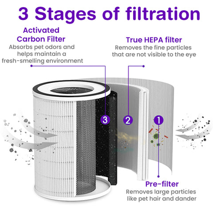 Air Purifier with HEPA Filter（HOT sale 48% off）🐶🐼🐻😺🐰