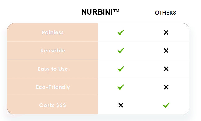 （ 💥Super Promotions ）Nurbini™ Crystal Peeling Pedicure Board