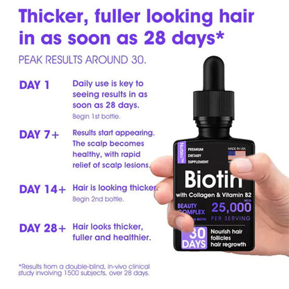 Nurbini™ Hair Follicle Repair Hair Growth Drops - Achieve thicker hair quickly