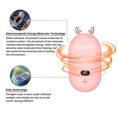 Nurbini™ Mini Electromagnetic Portable Heater